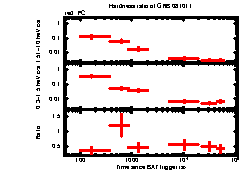 XRT light curve of GRB 081011