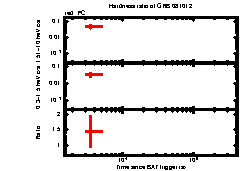 XRT light curve of GRB 081012