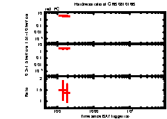 XRT light curve of GRB 081016B