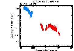 XRT light curve of GRB081028