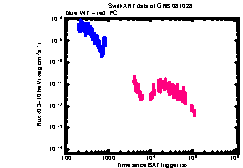 XRT light curve of GRB 081028