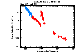 XRT light curve of GRB 081102