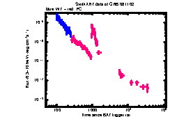 XRT light curve of GRB 081102