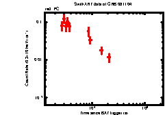 XRT light curve of GRB081104
