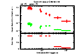 XRT light curve of GRB 081104