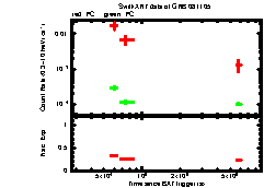 XRT light curve of GRB081105