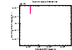 XRT light curve of GRB 081105