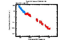 XRT light curve of GRB 081109