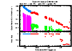 XRT light curve of GRB081109