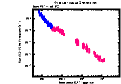 XRT light curve of GRB 081109