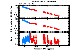 XRT light curve of GRB 081109