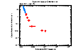 XRT light curve of GRB081118