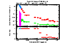 XRT light curve of GRB 081118