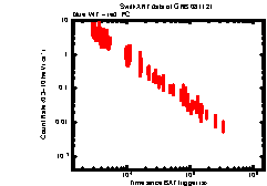 XRT light curve of GRB 081121