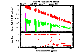 XRT light curve of GRB081121