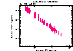 XRT light curve of GRB 081121