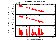 XRT light curve of GRB 081121