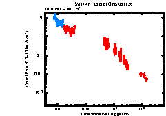 XRT light curve of GRB 081126