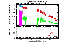XRT light curve of GRB081126