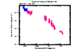 XRT light curve of Burst (323.516, 48.710)