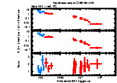 XRT light curve of GRB 081126