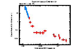 XRT light curve of GRB 081127