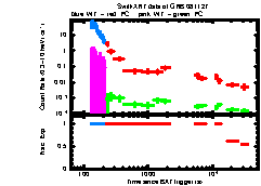 XRT light curve of GRB081127