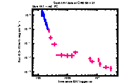 XRT light curve of GRB 081127