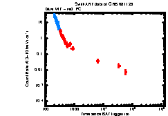 XRT light curve of GRB 081128