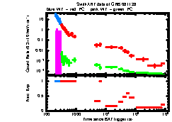 XRT light curve of GRB081128