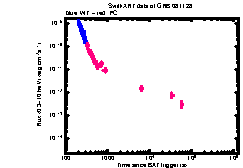XRT light curve of GRB 081128