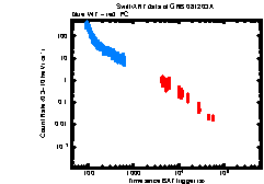 XRT light curve of GRB 081203