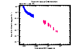 XRT light curve of GRB 081203