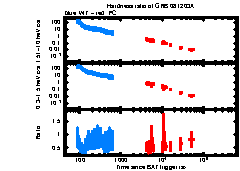 XRT light curve of GRB 081203
