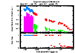 XRT light curve of GRB081210