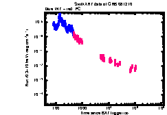 XRT light curve of GRB 081210