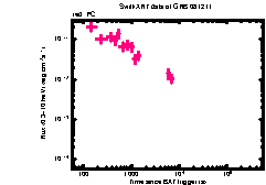 XRT light curve of GRB 081211