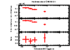 XRT light curve of GRB 081211