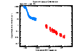 XRT light curve of GRB081221