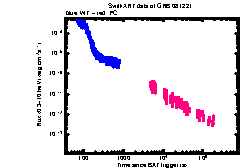 XRT light curve of GRB 081221