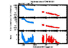 XRT light curve of GRB 081221