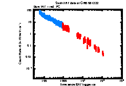 XRT light curve of GRB 081222