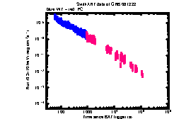 XRT light curve of GRB 081222