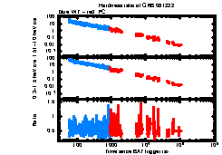XRT light curve of GRB 081222