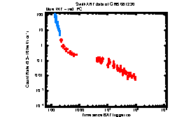 XRT light curve of GRB 081230
