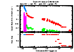 XRT light curve of GRB081230
