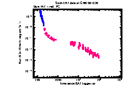 XRT light curve of GRB 081230