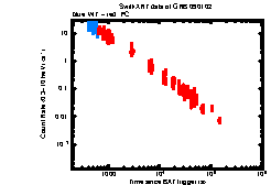 XRT light curve of GRB 090102