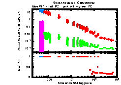 XRT light curve of GRB090102