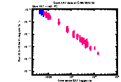 XRT light curve of GRB 090102